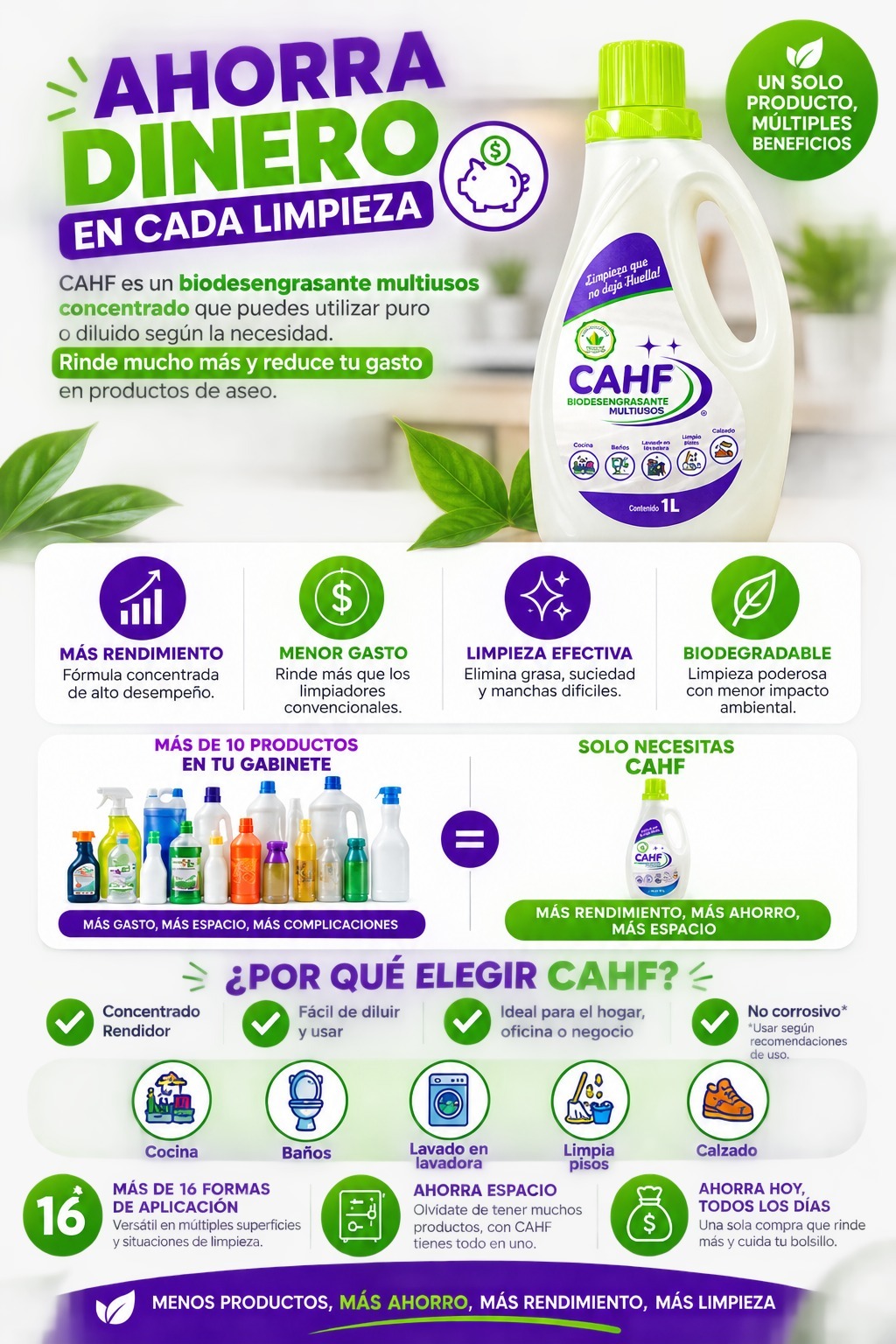 Beneficios de CAHF